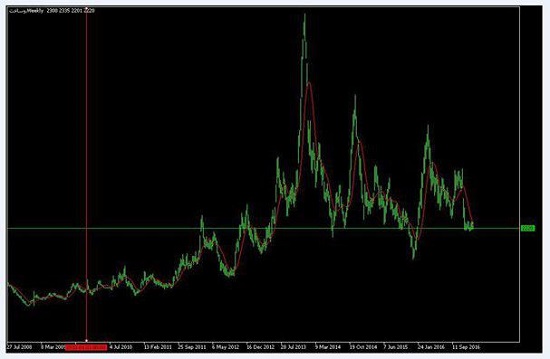 تامین اجتماعی در واگذاری بنگاه ها جدی تر می شود