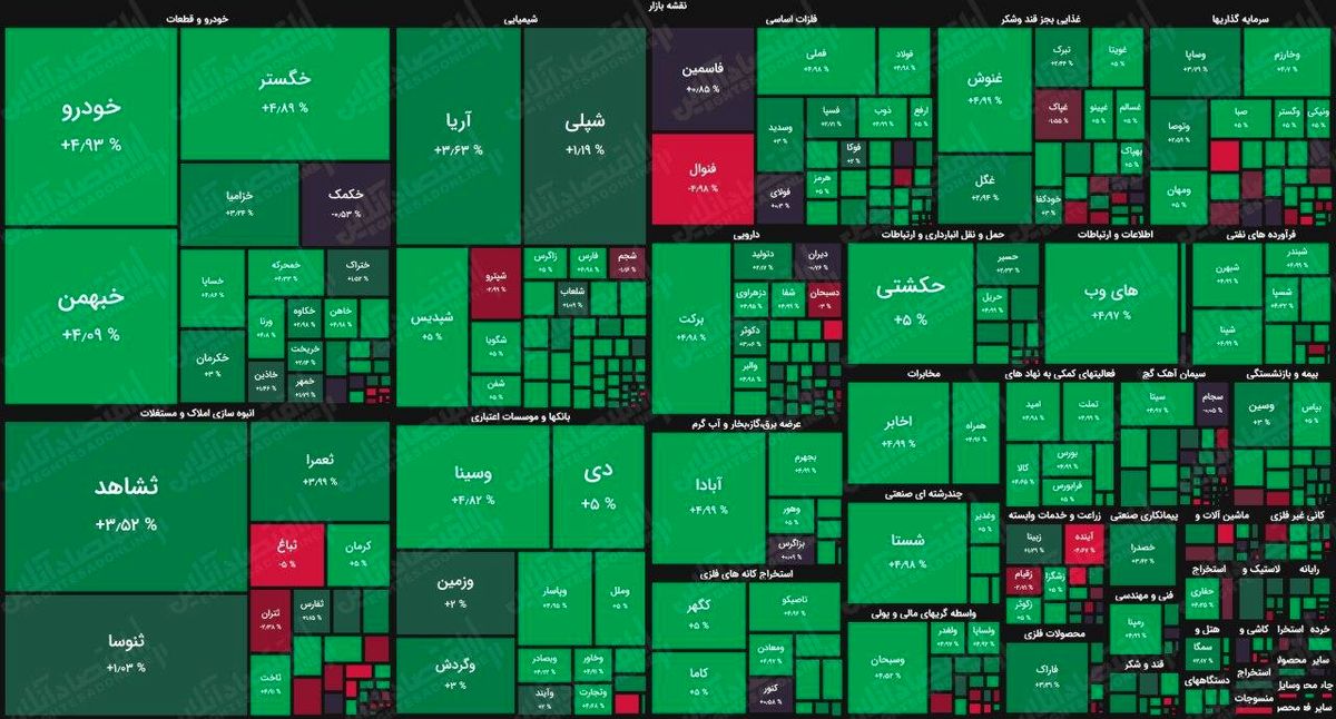 بورس سبزپوش شد بورس سبزپوش شد