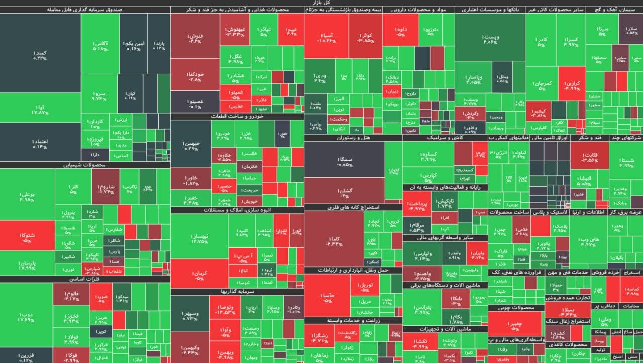 شاخص کل بورس امروز ۴ بهمن ۹۹