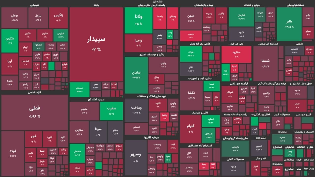 شاخص کل بورس امروز ۳ اسفند ۹۹