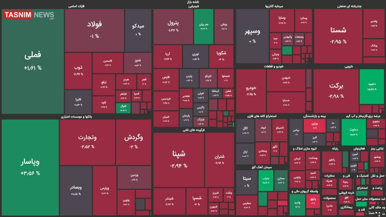 شاخص کل بورس، امروز ۱۸ اردیبهشت ۱۴۰۰ شاخص کل بورس، امروز ۱۸ اردیبهشت ۱۴۰۰