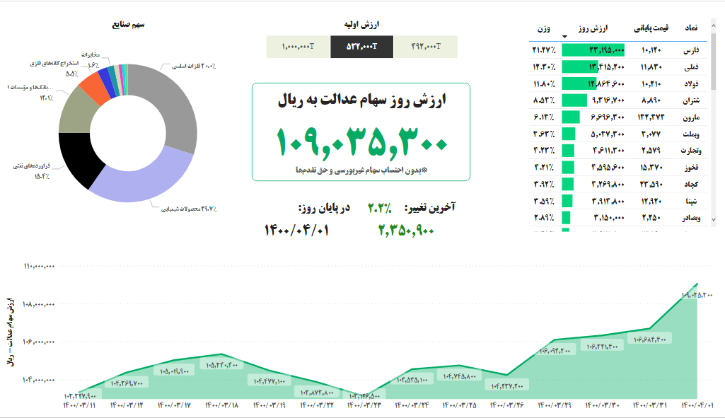 سهام عدالت سهام عدالت
