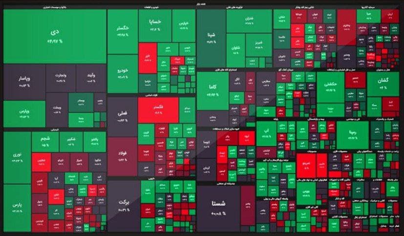 شاخص کل بورس، امروز ۲۳ تیر ۱۴۰۰ شاخص کل بورس، امروز ۲۳ تیر ۱۴۰۰