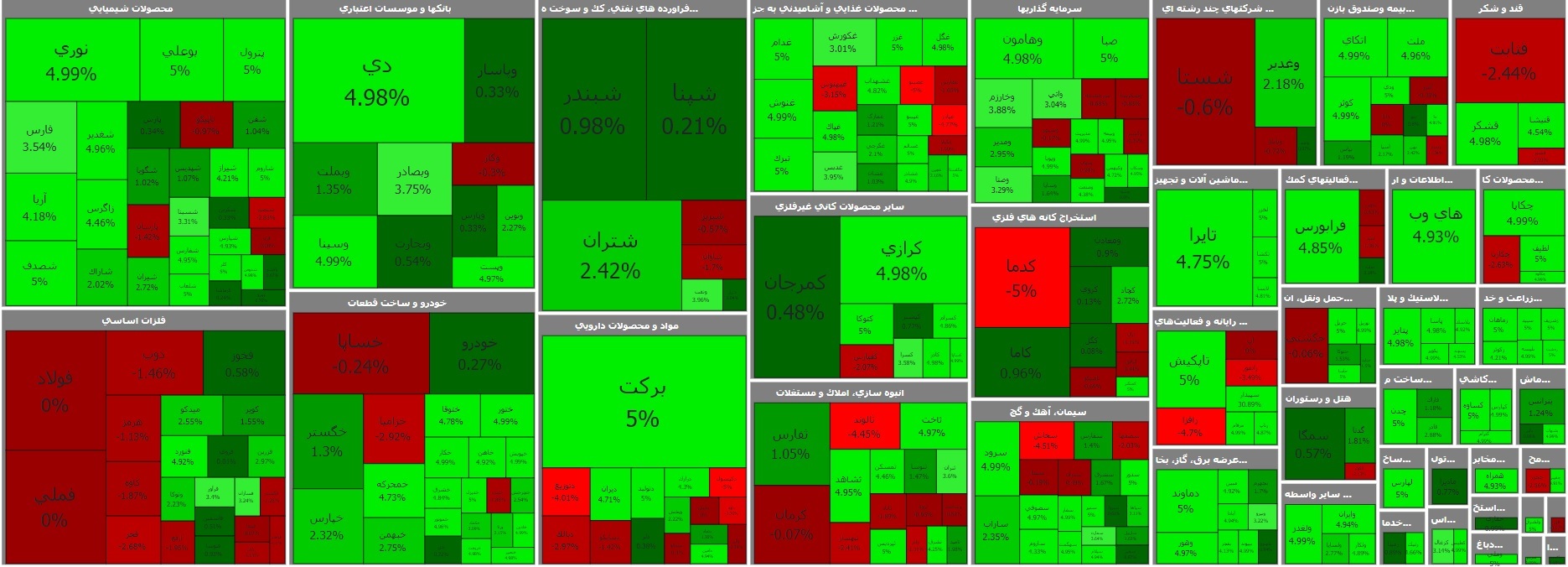 شاخص کل بورس، امروز ۱۳ شهریور شاخص کل بورس، امروز ۱۳ شهریور