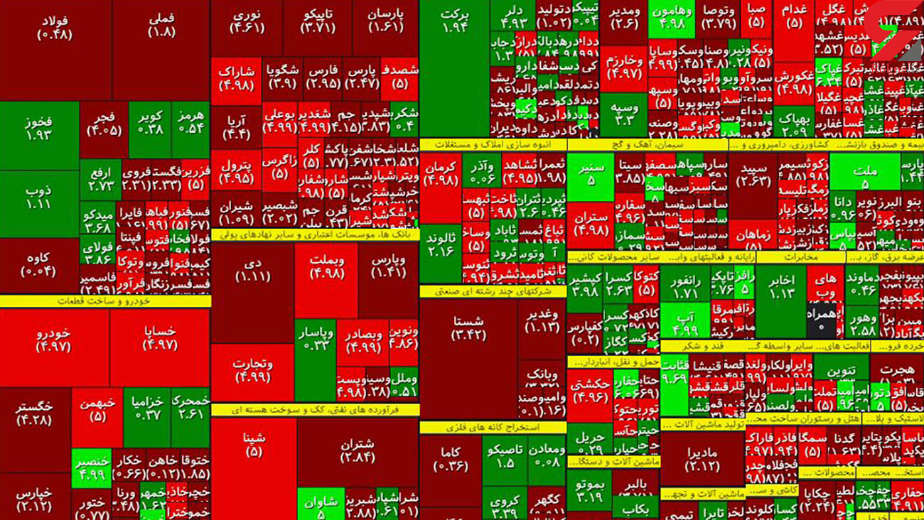 چرا بورس امروز پس از مدت ها قرمز شد ؟ چرا بورس امروز پس از مدت ها قرمز شد ؟