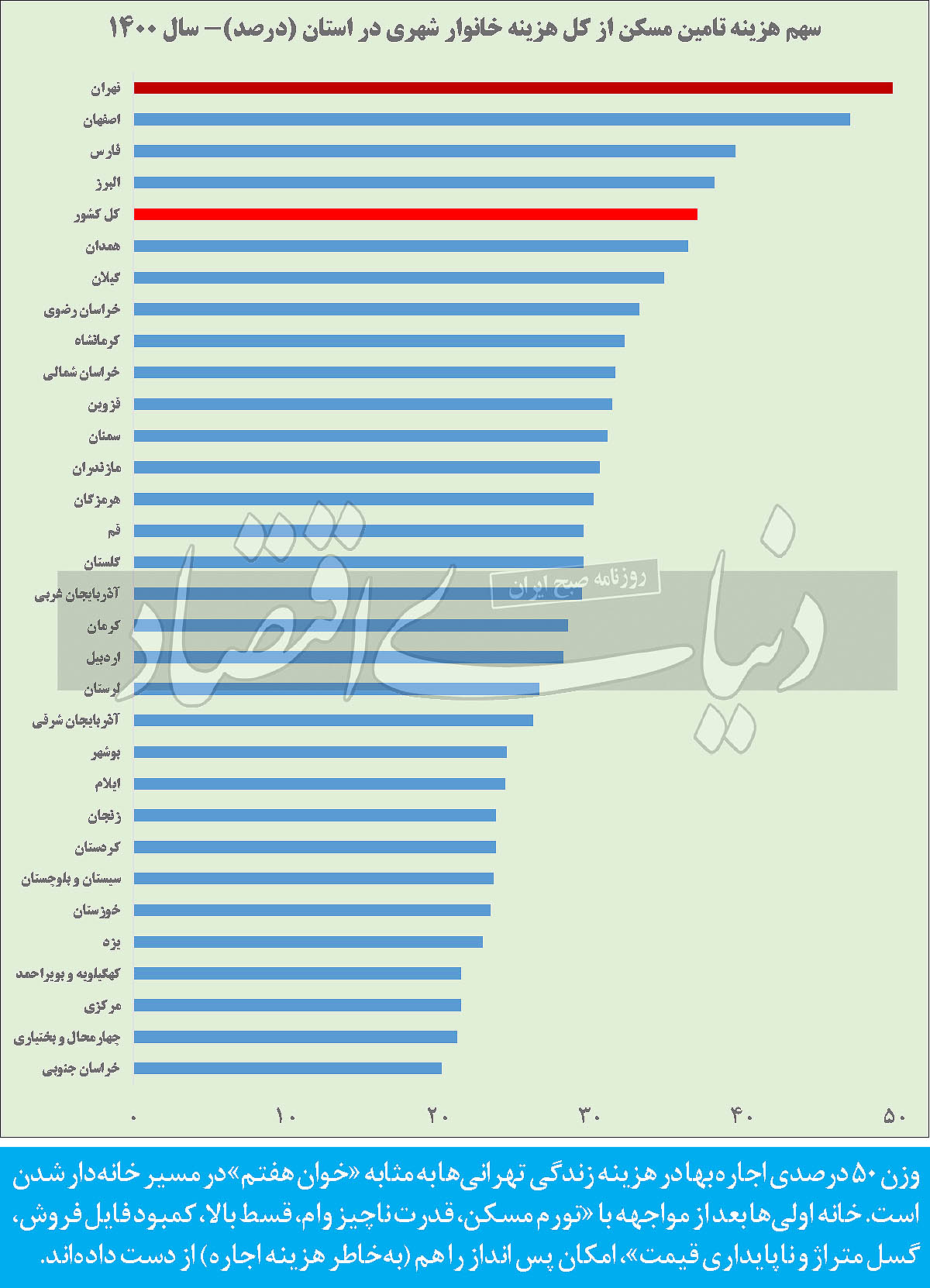 رفاه خانوار گروگان اجاره رفاه خانوار گروگان اجاره