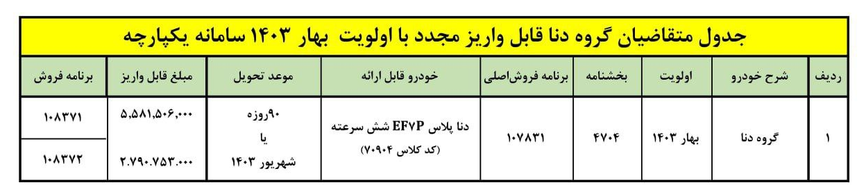 فروش ۹۰ روزه دنا پلاس ایران خودرو آغاز شد+ قیمت فروش ۹۰ روزه دنا پلاس ایران خودرو آغاز شد+ قیمت
