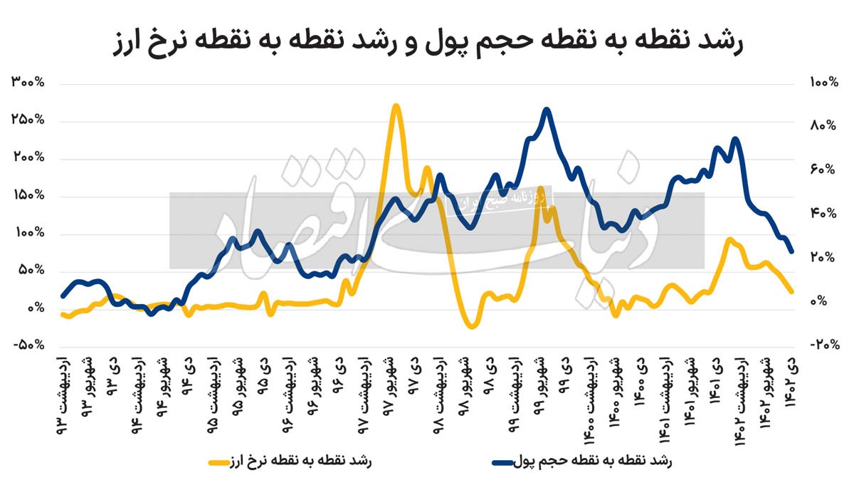 وزنکشی دلار بازار وزنکشی دلار بازار