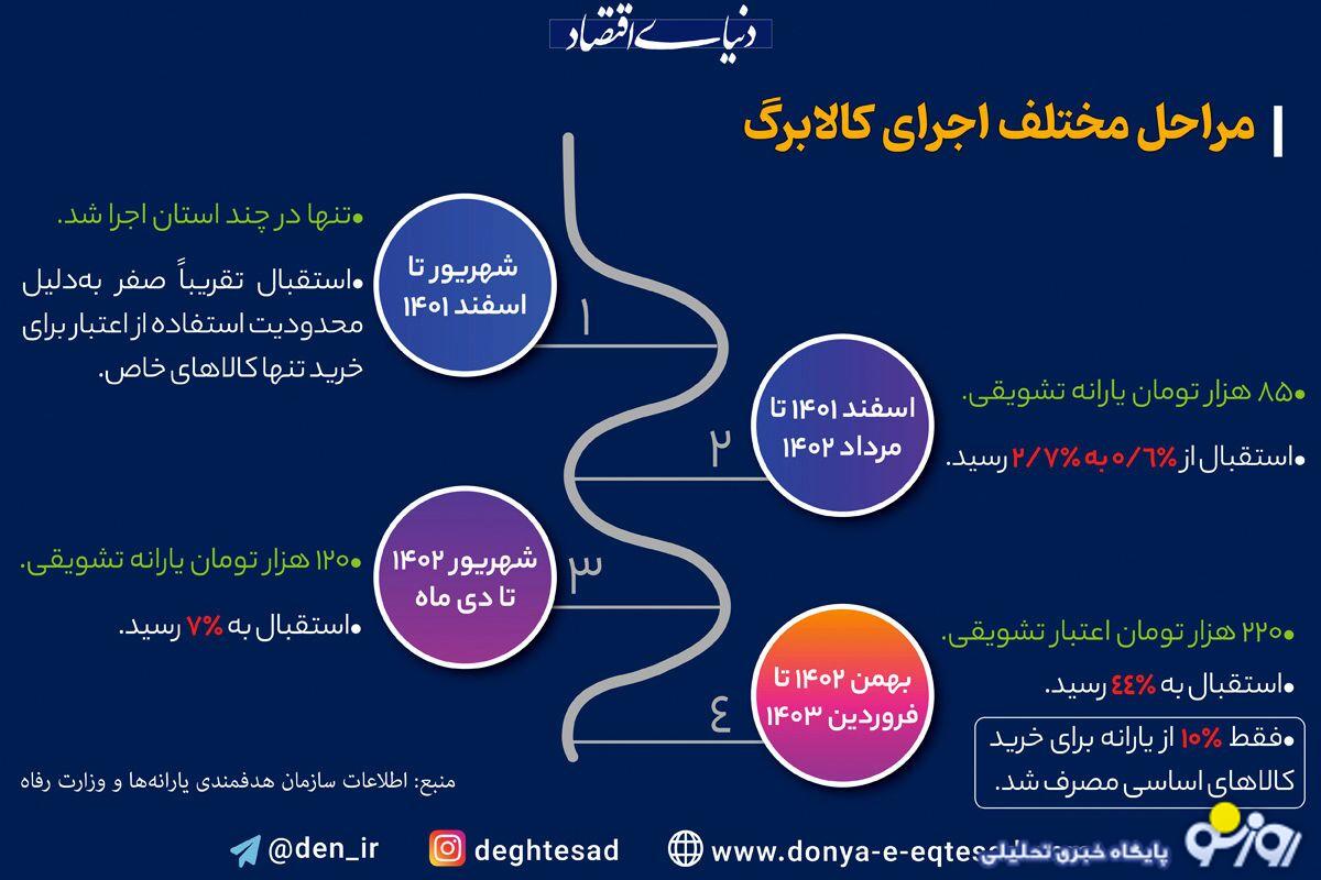 بازار سیاه کالابرگ بازار سیاه کالابرگ