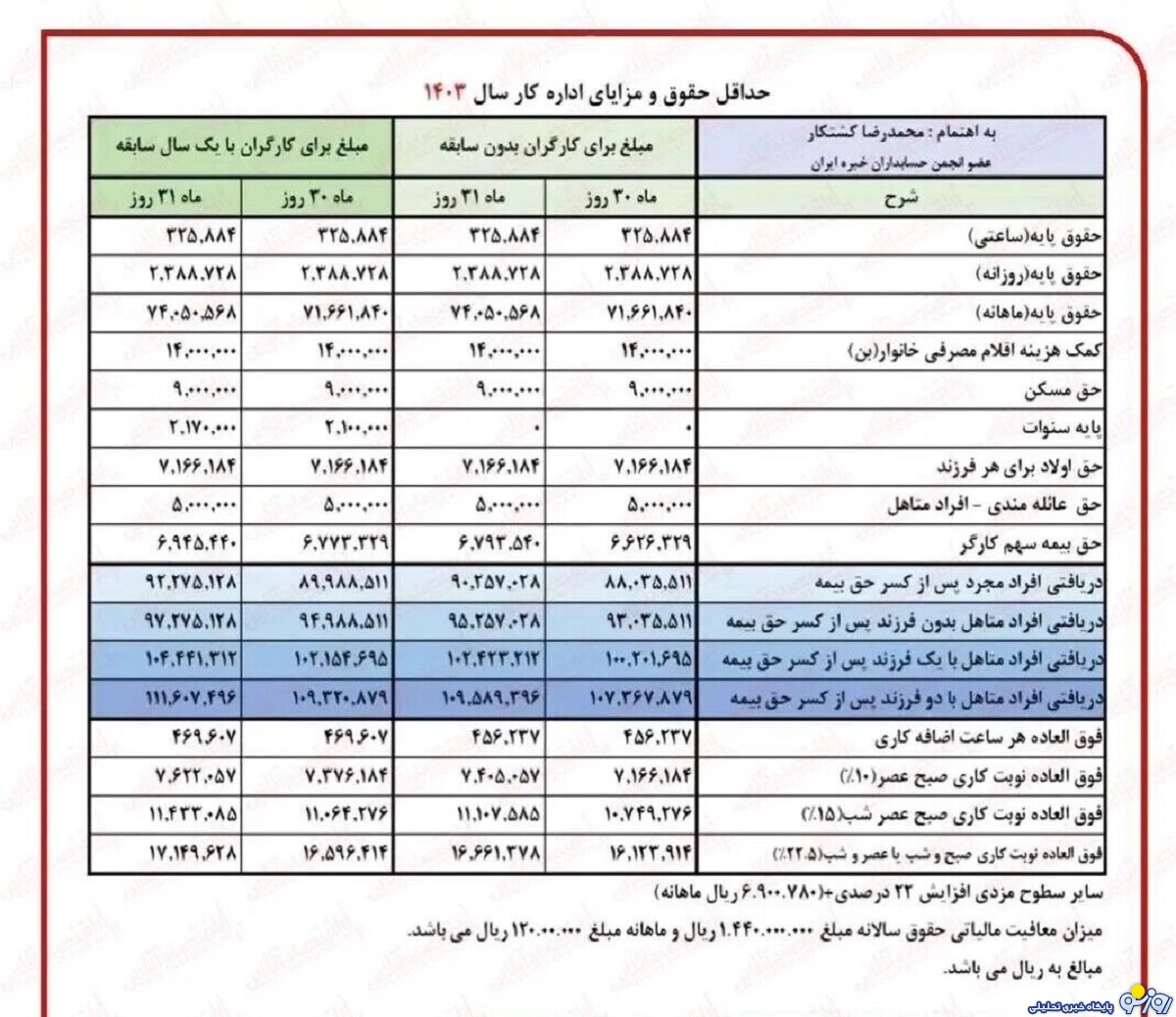 جدول نحوه محاسبه افزایش حقوق بازنشستگان کشوری و لشکری
