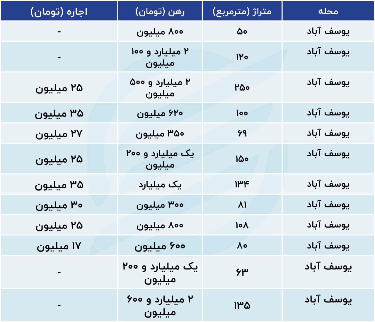 قیمت رهن و اجاره آپارتمان در یوسف آباد تهران