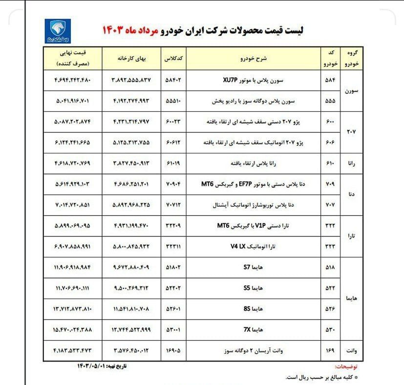 ایرانخودرو دوباره گران کرد