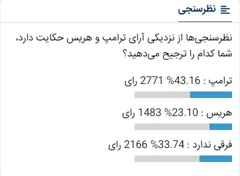 آماری که نشان میدهد ترامپ در ایران محبوبیت بالایی دارد!