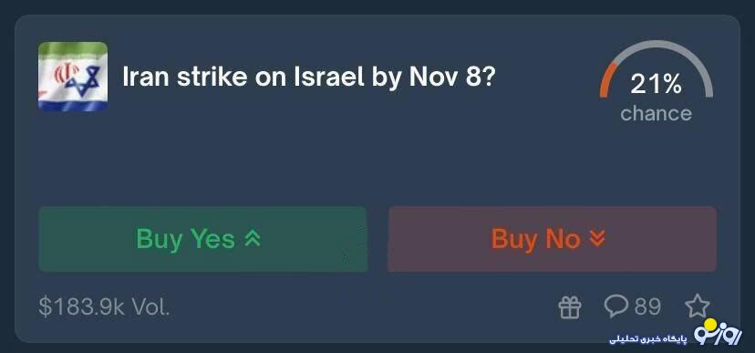 عکس/ شرط بندی عجیب بر سر زمان حمله ایران به اسرائیل! عکس/ شرط بندی عجیب بر سر زمان حمله ایران به اسرائیل!