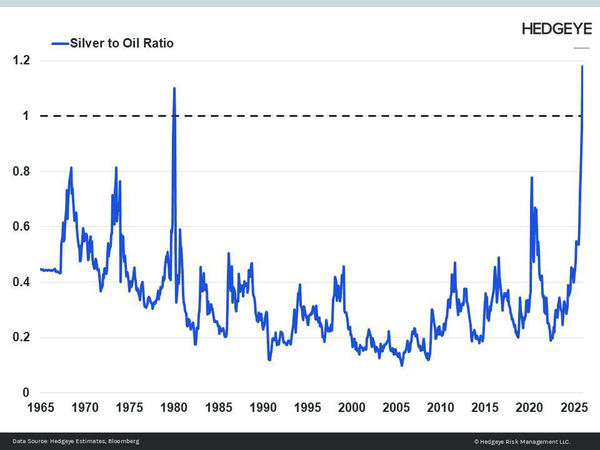 شگفتی بازار: نقره از نفت پیشی گرفت! شگفتی بازار: نقره از نفت پیشی گرفت!