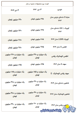 قیمت محصولات سایپا امروز پنجشنبه ۴ دی ۱۴۰۴