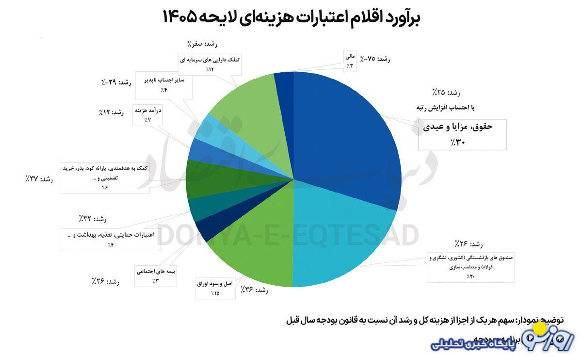 ۲۵ درصد افزایش حقوق در مقابل ۴۵ درصد تورم بر چه اساسی به این نتیجه رسیده شده است؟ ۲۵ درصد افزایش حقوق در مقابل ۴۵ درصد تورم بر چه اساسی به این نتیجه رسیده شده است؟
