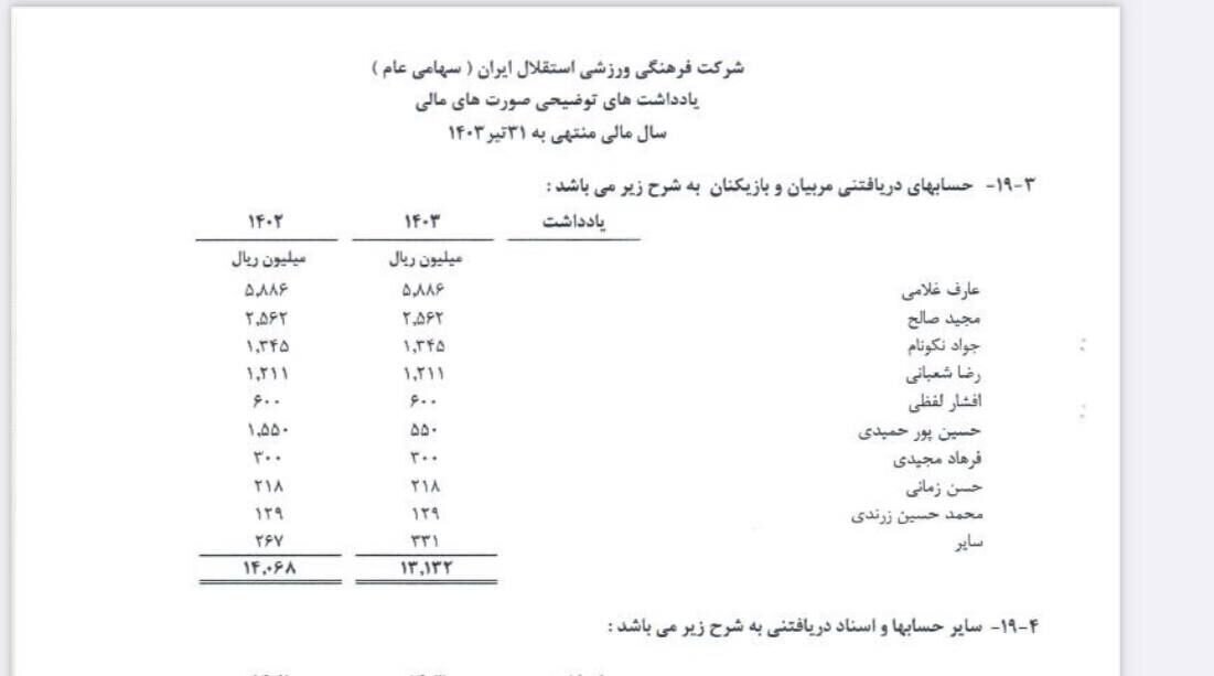 بدهکاری فرهاد مجیدی و جواد نکونام به استقلال +سند