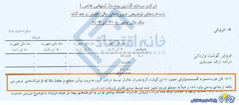 وارد کردن گوشت توسط بیمه دانا ! وارد کردن گوشت توسط بیمه دانا !