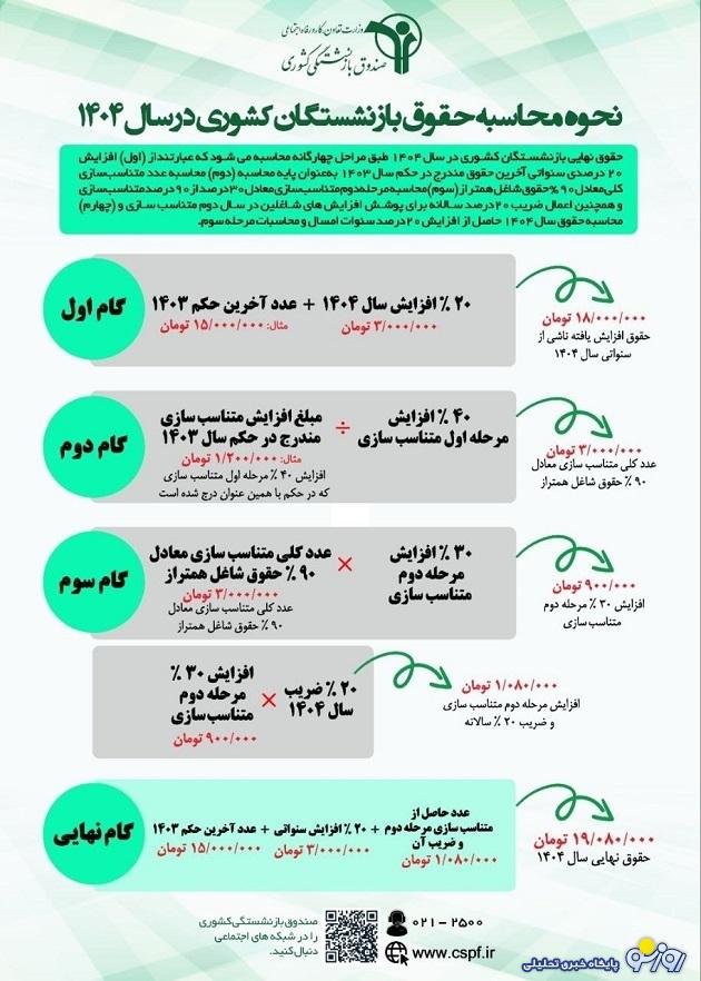 اینفوگرافی نحوه محاسبه حقوق بازنشستگان و فرهنگیان بازنشسته در سال جاری اینفوگرافی نحوه محاسبه حقوق بازنشستگان و فرهنگیان بازنشسته در سال جاری