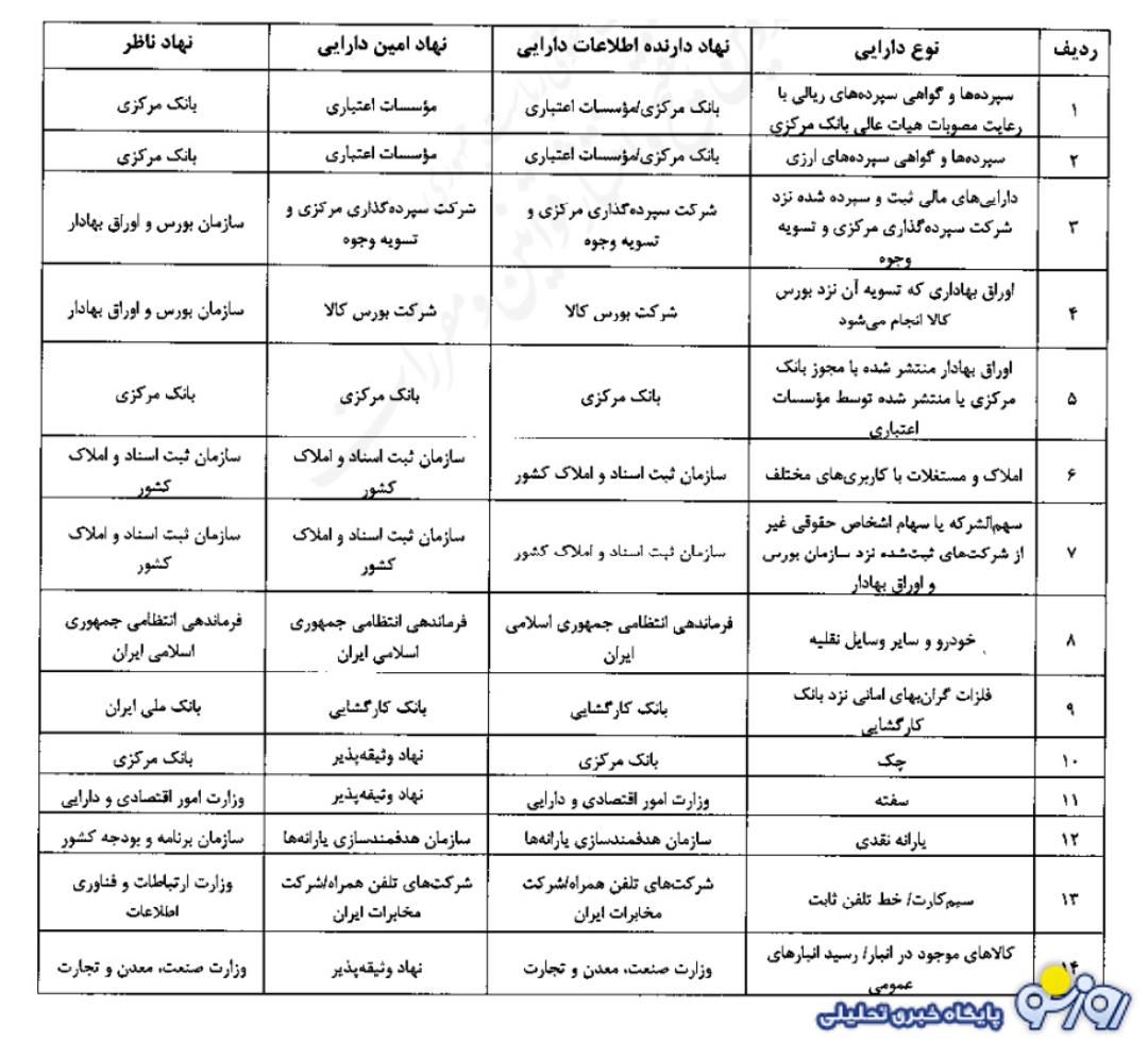 گرفتن چک و سفته برای وام دیگر ارزش ندارد!