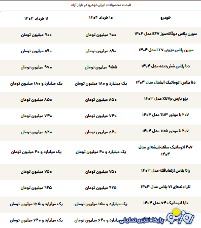 قیمت محصولات ایرانخودرو امروز یکشنبه ۱۱ خرداد قیمت محصولات ایرانخودرو امروز یکشنبه ۱۱ خرداد