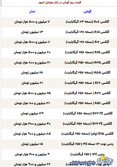 قیمت گوشی سامسونگ، شیائومی و آیفون امروز یکشنبه ۲۵ خرداد ۱۴۰۴ قیمت گوشی سامسونگ، شیائومی و آیفون امروز یکشنبه ۲۵ خرداد ۱۴۰۴