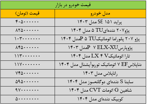 تغییر قیمت خودرو شدید شد/ آخرین قیمت سمند، شاهین، پژو، دنا و کوییک + جدول