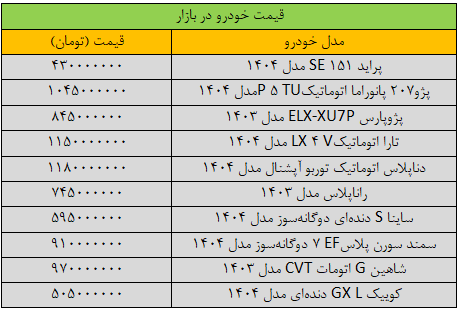 بازار خودر به کما رفت/ آخرین قیمت سمند، پژو، شاهین، کوییک و تارا + جدول