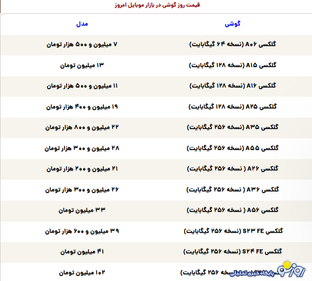 قیمت گوشی سامسونگ، شیائومی و آیفون امروز چهارشنبه ۷ خرداد ۱۴۰۴ قیمت گوشی سامسونگ، شیائومی و آیفون امروز چهارشنبه ۷ خرداد ۱۴۰۴