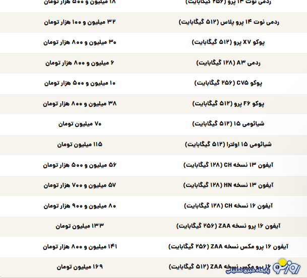 قیمت گوشی سامسونگ، شیائومی و آیفون امروز چهارشنبه ۷ خرداد ۱۴۰۴ قیمت گوشی سامسونگ، شیائومی و آیفون امروز چهارشنبه ۷ خرداد ۱۴۰۴