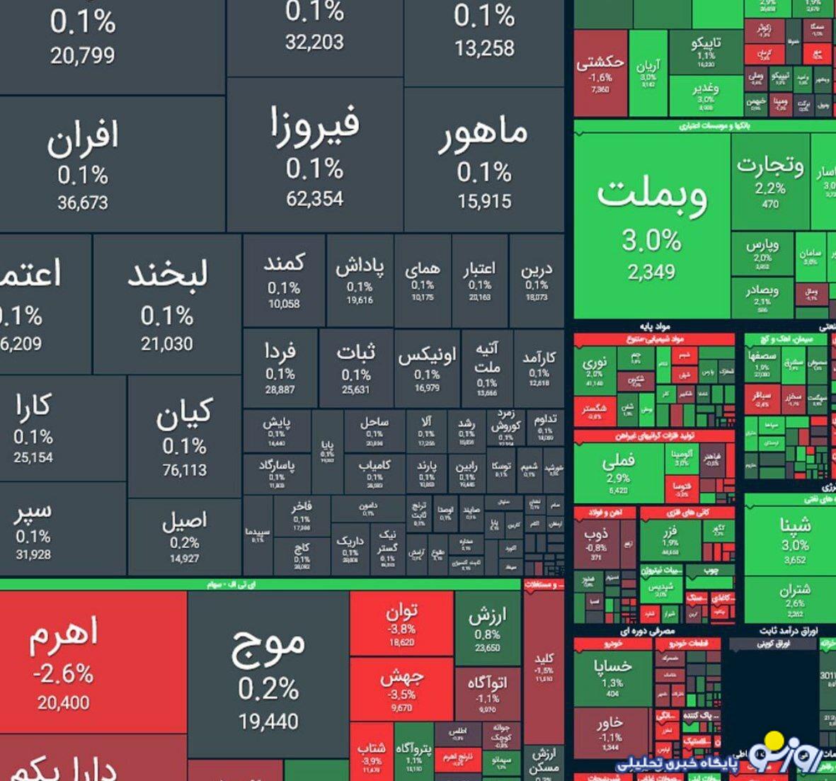 حال بورس خوب شد؟