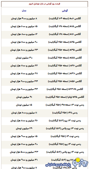 قیمت گوشی سامسونگ، شیائومی و آیفون امروز سهشنبه ۲۴ تیر ۱۴۰۴ قیمت گوشی سامسونگ، شیائومی و آیفون امروز سهشنبه ۲۴ تیر ۱۴۰۴