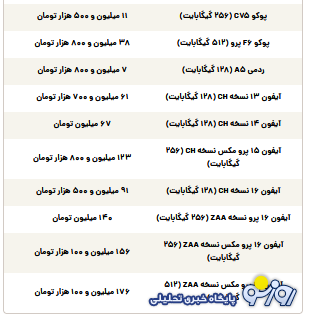 قیمت گوشی سامسونگ، شیائومی و آیفون امروز سهشنبه ۲۴ تیر ۱۴۰۴ قیمت گوشی سامسونگ، شیائومی و آیفون امروز سهشنبه ۲۴ تیر ۱۴۰۴