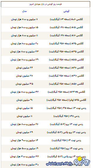 قیمت گوشی سامسونگ، شیائومی و آیفون امروز پنجشنبه ۲۶ تیر ۱۴۰۴ قیمت گوشی سامسونگ، شیائومی و آیفون امروز پنجشنبه ۲۶ تیر ۱۴۰۴