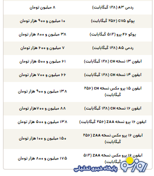قیمت گوشی سامسونگ، شیائومی و آیفون امروز پنجشنبه ۲۶ تیر ۱۴۰۴ قیمت گوشی سامسونگ، شیائومی و آیفون امروز پنجشنبه ۲۶ تیر ۱۴۰۴
