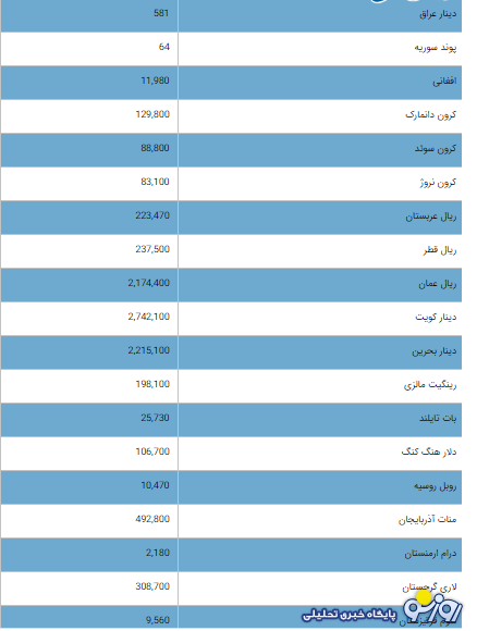 قیمت دلار و یورو امروز شنبه ۷ تیر ۱۴۰۴ قیمت دلار و یورو امروز شنبه ۷ تیر ۱۴۰۴