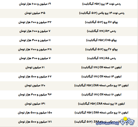 قیمت گوشی سامسونگ، شیائومی و آیفون امروز سه‌شنبه ۱۴ مرداد