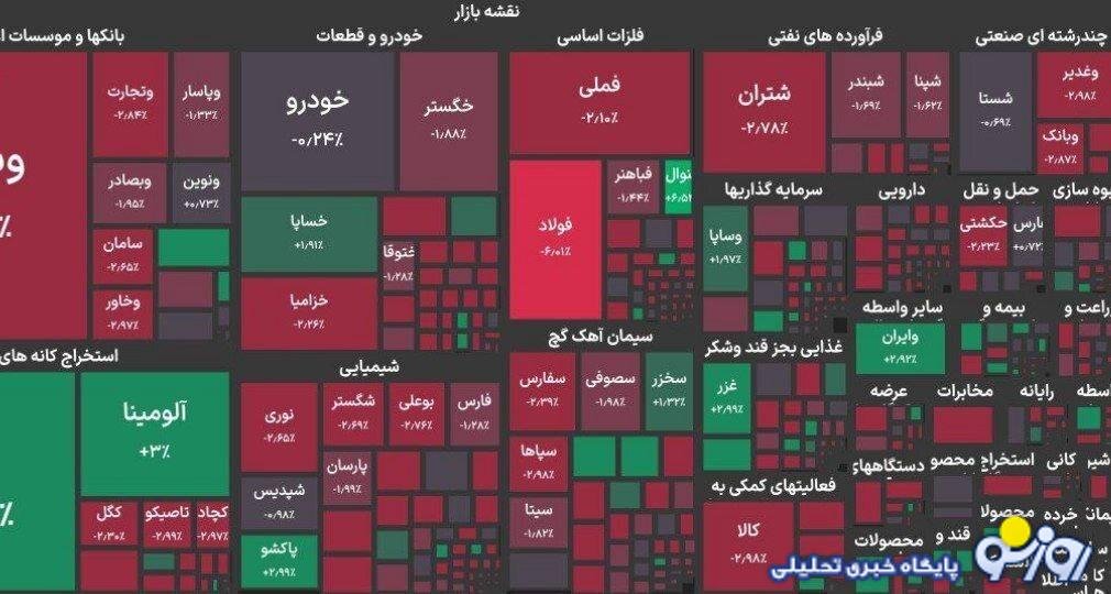ریزش ۳۴ هزار واحدی شاخص بورس ریزش ۳۴ هزار واحدی شاخص بورس