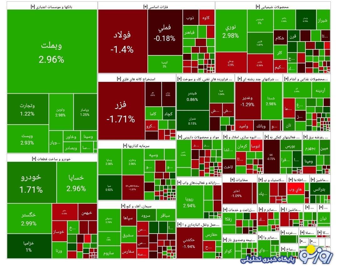 شاخص بورس امروز ۱۸ مرداد