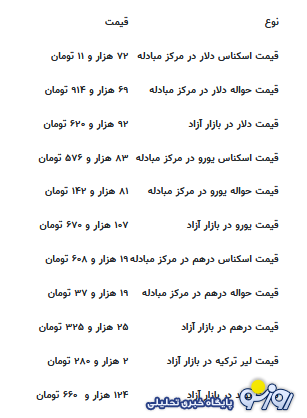 قیمت جدید دلار، یورو و سایر ارزها امروز ۲۱ مردادماه ۱۴۰۴ قیمت جدید دلار، یورو و سایر ارزها امروز ۲۱ مردادماه ۱۴۰۴