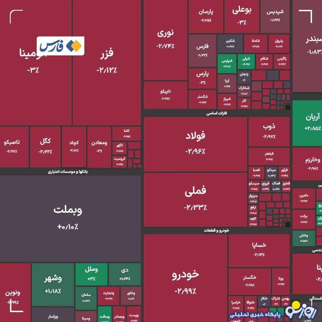 ریزش در بورس ادامه دارد!