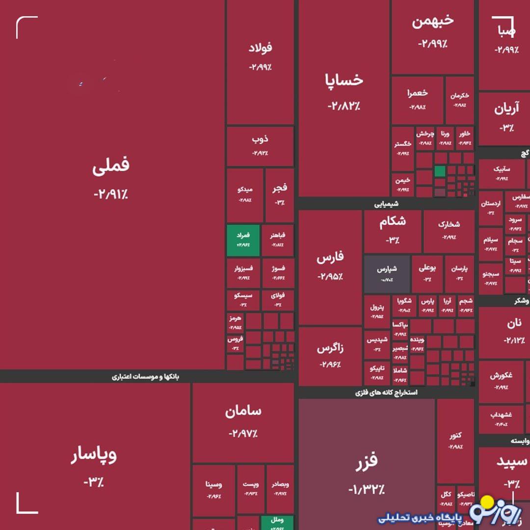 بورس به کما رفته است؟