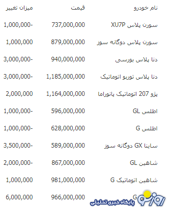 بررسی قیمت امروز خودرو‌های داخلی ۸ مرداد ۱۴۰۴