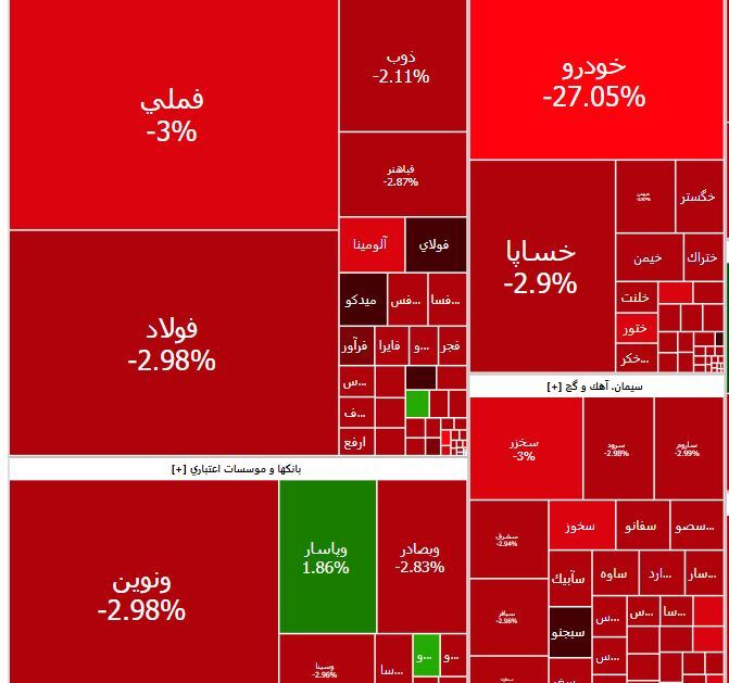 چالش مانکن در بورس روی اعصاب سهامداران متضرر/ صیدی در آستانه برکناری است؟