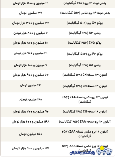 قیمت گوشی سامسونگ، شیائومی و آیفون امروز ۱ شهریور ۱۴۰۴ قیمت گوشی سامسونگ، شیائومی و آیفون امروز ۱ شهریور ۱۴۰۴