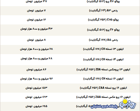 قیمت گوشی سامسونگ، شیائومی و آیفون امروز سهشنبه ۱۱ شهریور قیمت گوشی سامسونگ، شیائومی و آیفون امروز سهشنبه ۱۱ شهریور