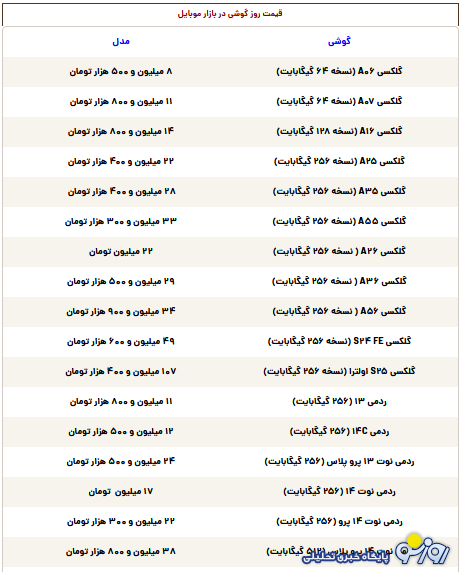 قیمت گوشی سامسونگ، شیائومی و آیفون امروز سهشنبه ۱۱ شهریور قیمت گوشی سامسونگ، شیائومی و آیفون امروز سهشنبه ۱۱ شهریور