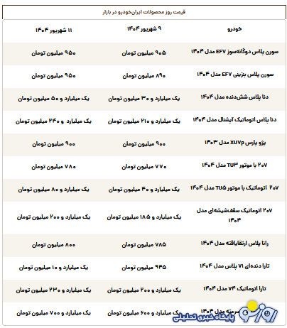 قیمت محصولات ایران‌خودرو امروز سه‌شنبه ۱۱ شهریور ۱۴۰۴