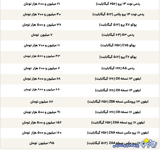 قیمت گوشی سامسونگ، شیائومی و آیفون امروز چهارشنبه ۱۲ شهریور